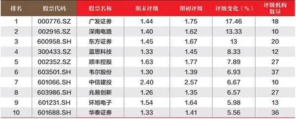 创一年新高(新低)股票概况2
