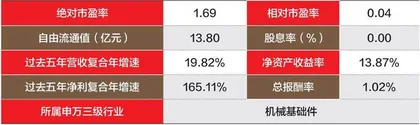 聂夫之道2