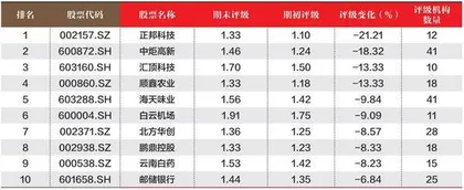 创一年新高(新低)股票概况3