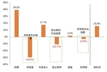 常熟银行:高拨备下的高融资1