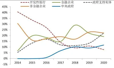 中国绿色债券市场发展前景2