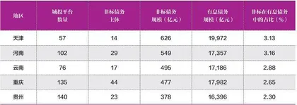 债券市场违约形势仍然严峻3