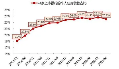 房地产金融政策压力测试3