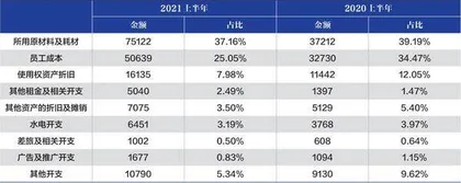 九毛九的净利率为何远高于海底捞?2