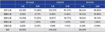 格力股权激励不便宜1