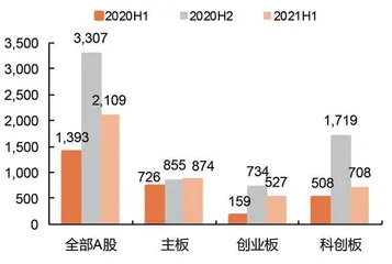 真实通过率下滑 IPO审核未必收紧