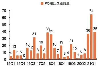 真实通过率下滑 IPO审核未必收紧2