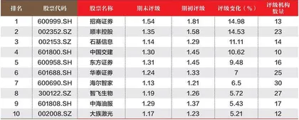 创一年新高(新低)股票概况2