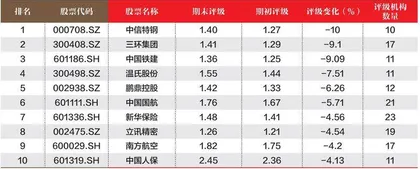 创一年新高(新低)股票概况3