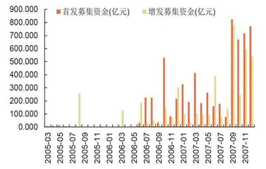 银行资产质量比业绩增速更重要