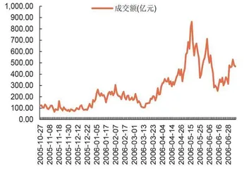 银行资产质量比业绩增速更重要1