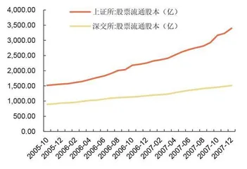 银行资产质量比业绩增速更重要2