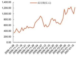 银行资产质量比业绩增速更重要3