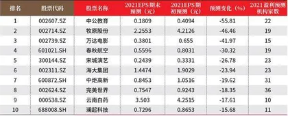 创一年新高（新低）股票概况1