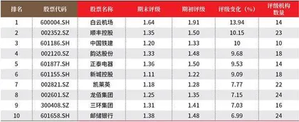 创一年新高（新低）股票概况2