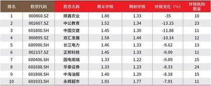 创一年新高（新低）股票概况3