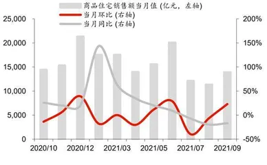 地产纠偏1
