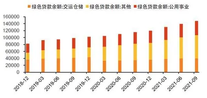 碳减排:结构调整意义更大1