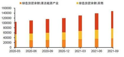 碳减排:结构调整意义更大2