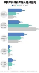 近五成已婚受访者正在租房,现在的年轻人还热衷于买房吗?5