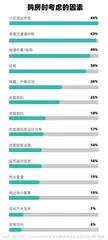 近五成已婚受访者正在租房,现在的年轻人还热衷于买房吗?8