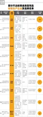警惕黄金饰品置换,警惕“一口价”黄金1