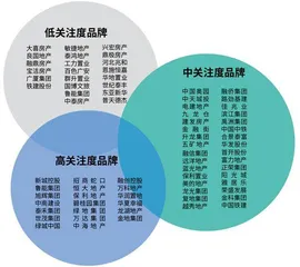 近五成已婚受访者正在租房,现在的年轻人还热衷于买房吗?9