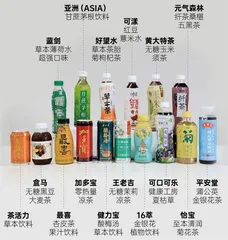 哪款更能满足“养生青年”们的味蕾?1