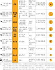 警惕黄金饰品置换,警惕“一口价”黄金2