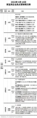 近五成已婚受访者正在租房,现在的年轻人还热衷于买房吗?11