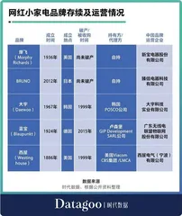 探索HAO消费时代4