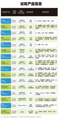 哪款更能满足“养生青年”们的味蕾?3