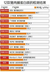 12款猪肉脯测评报告:哪一款营养、安全又好吃?1