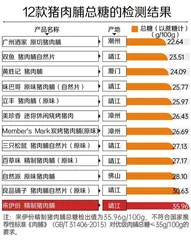 12款猪肉脯测评报告:哪一款营养、安全又好吃?2