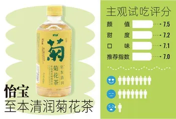 哪款更能满足“养生青年”们的味蕾?6