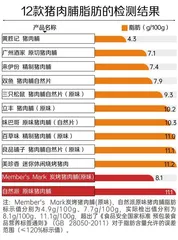 12款猪肉脯测评报告:哪一款营养、安全又好吃?3