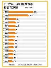 中国人为什么越来越爱“重口味”?2