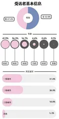 直播购物满意度调查:仅有一成受访者没有遇到直播购物的“坑”1