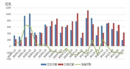 房企美元债市场边际回暖5