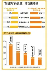 中国人为什么越来越爱“重口味”?3