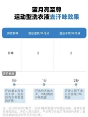 一键“抑汗味”,揭秘盛夏运动的汗味“消失术” 2