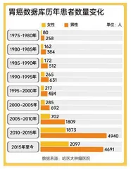 中国人为什么越来越爱“重口味”?4