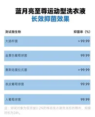 一键“抑汗味”,揭秘盛夏运动的汗味“消失术” 4