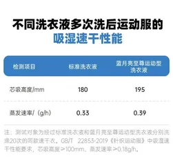 一键“抑汗味”,揭秘盛夏运动的汗味“消失术” 5