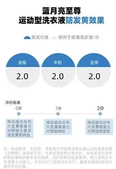 一键“抑汗味”,揭秘盛夏运动的汗味“消失术” 6