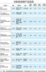 10款“贵价”纸尿裤测评报告:大王、尤妮佳回渗较多,一款透气透湿性较好1