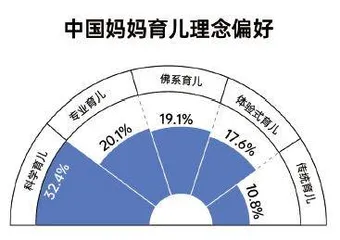 年轻人养娃:精细化育儿崛起,智商税跟上1