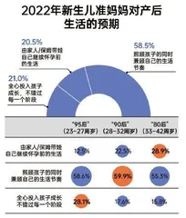年轻人养娃:精细化育儿崛起,智商税跟上2