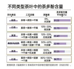 12款无糖茶对比测评报告:哪一款“有益成分”更多?“隔夜茶”能不能喝?2