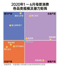年轻人养娃:精细化育儿崛起,智商税跟上3
